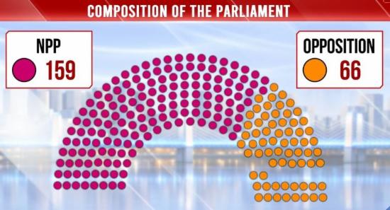 Not a Split, They Say. Numbers Tell Another Story